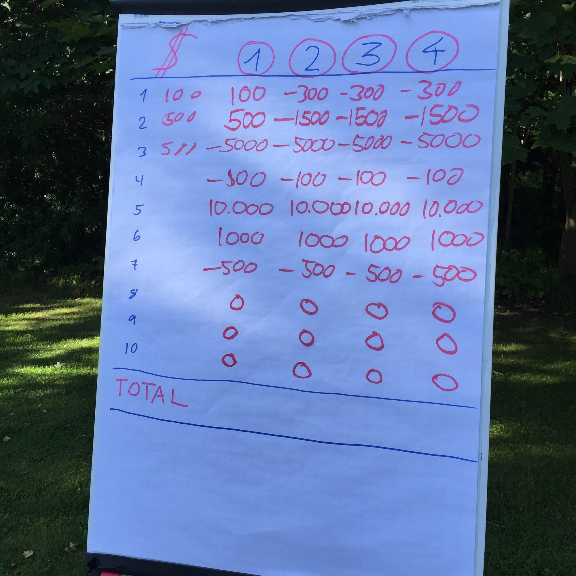 Profit - Teambuilding på Severin Kursuscenter og Hotel i Middelfart på Fyn